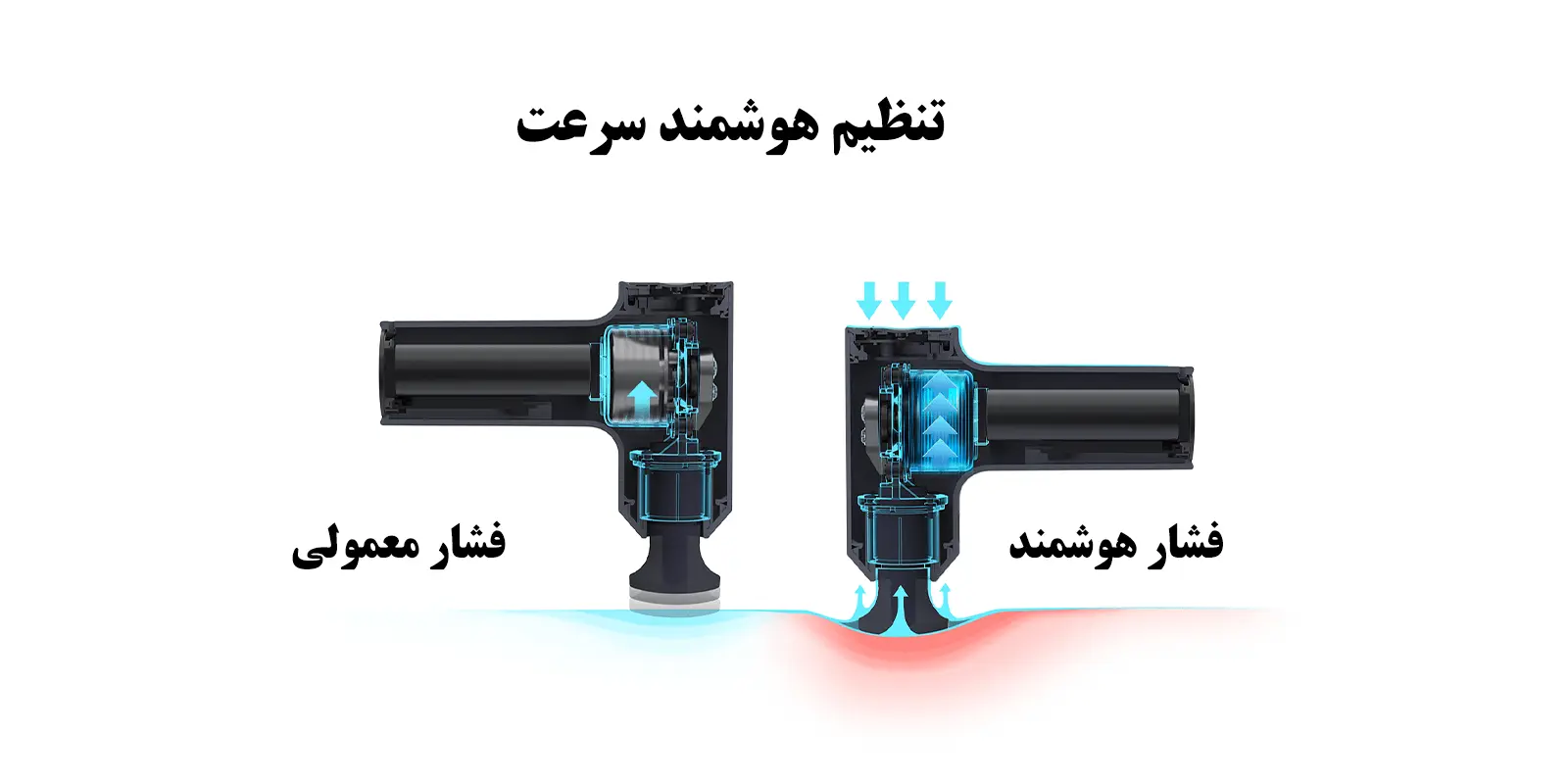 عملکرد و ویژگی‌های ماساژور