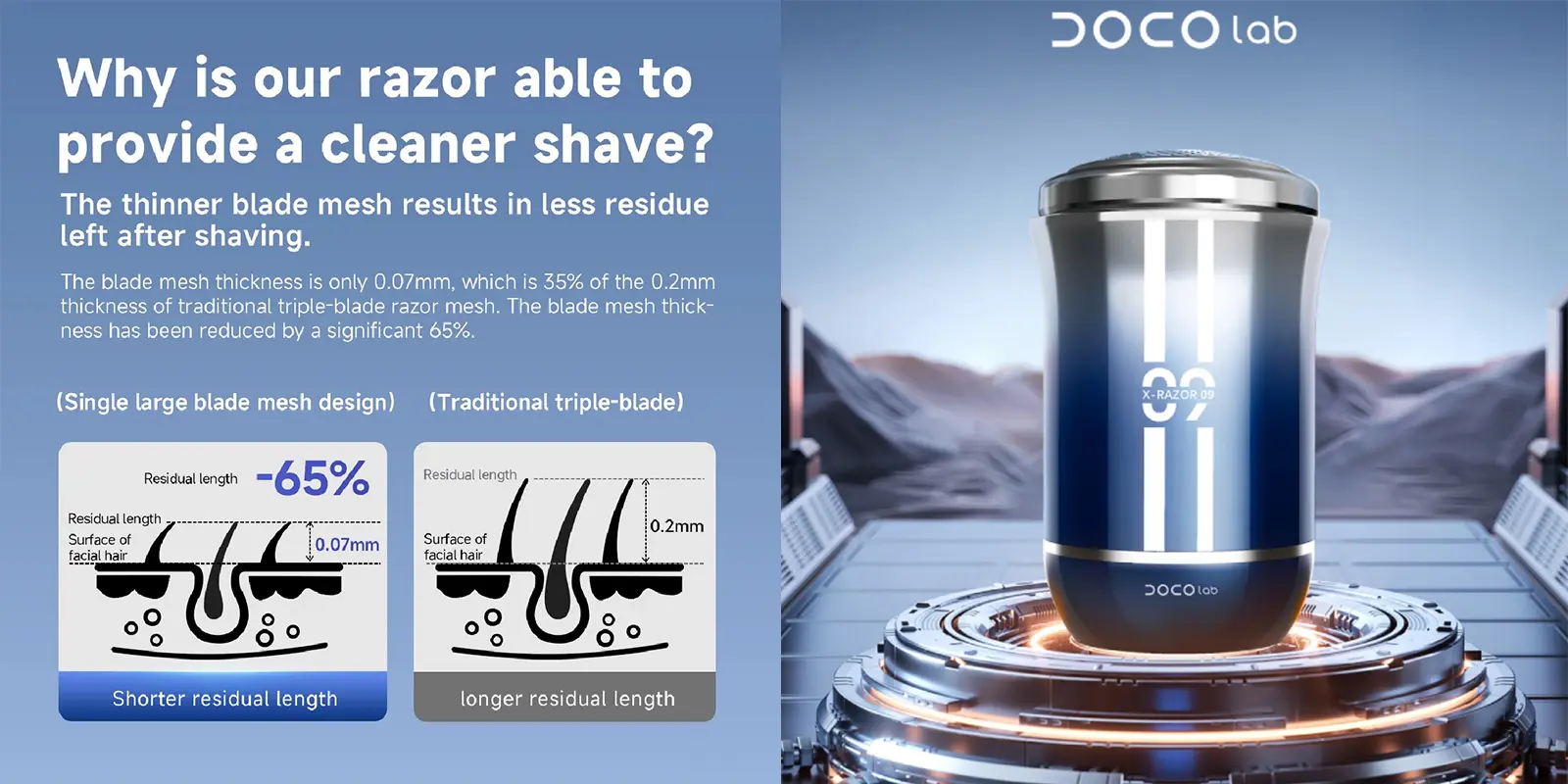 مینی ریش تراش دوکو مدل Docolab Mini Electric Razor RA001